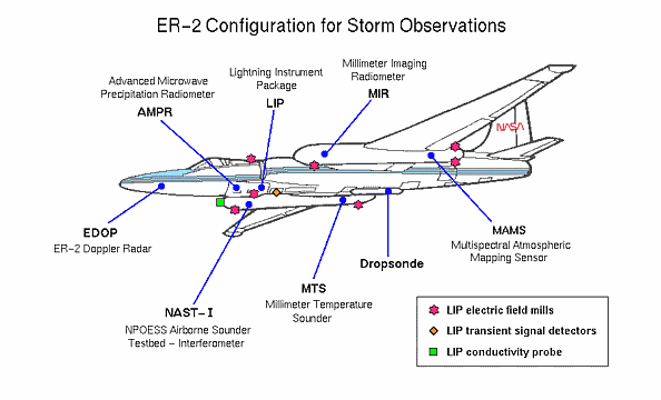 ER-2 Configuration for Storm Observations